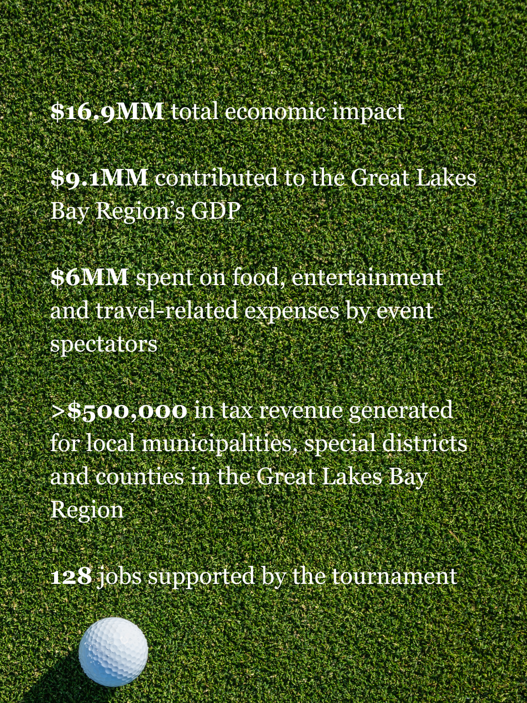 Economic Impact